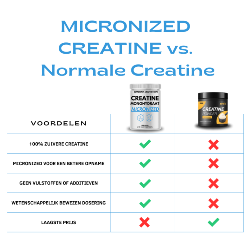 micronized-creatine-vs-normale-creatine