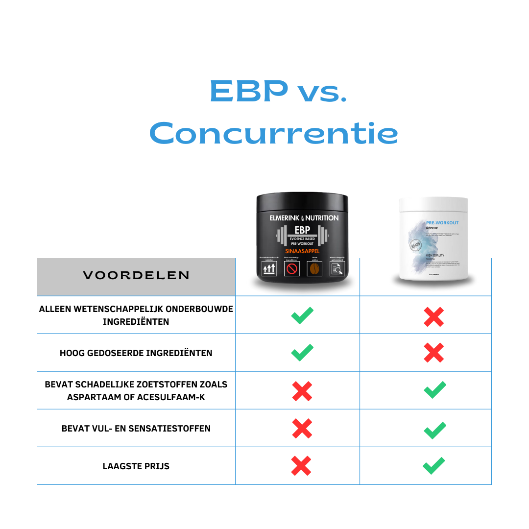 Sterke-pre-workout-concurrentievergelijking_40ee6442-5036-48f5-a1b6-682cb16f4cea