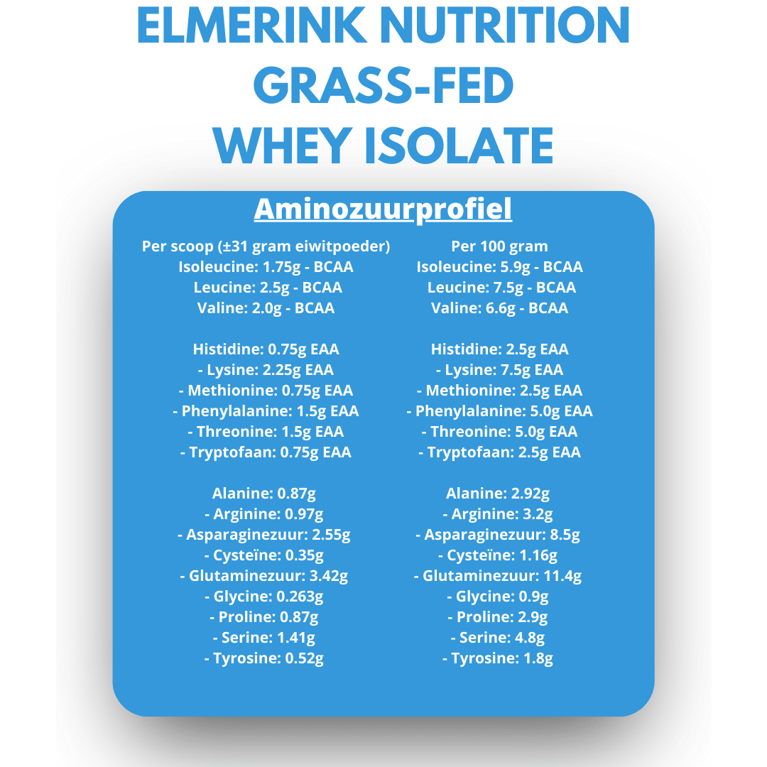 Grass - Fed Whey Isolate - Zoetstofvrij - 907g - Elmerink Nutrition